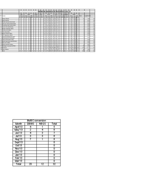 mcdo portal|kpi portal.
